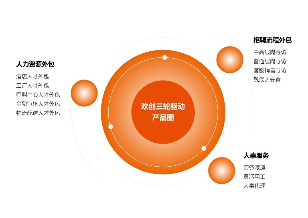 登录入口集团