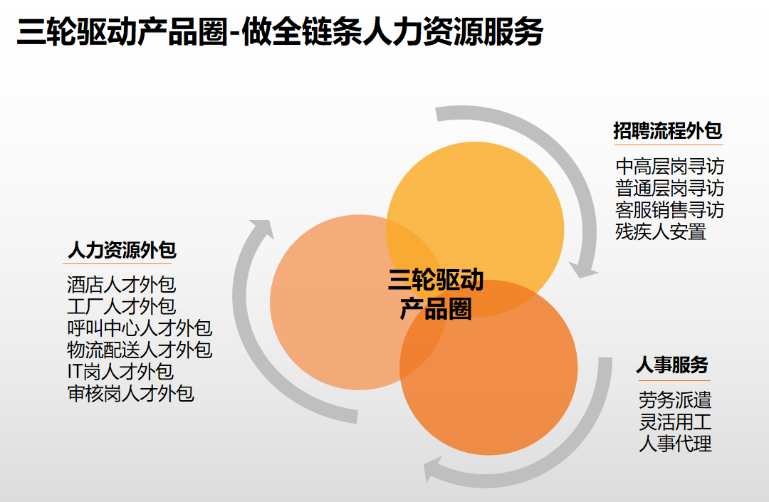 登录入口集团