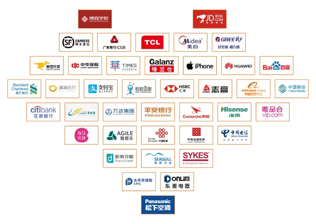 登录入口集团
