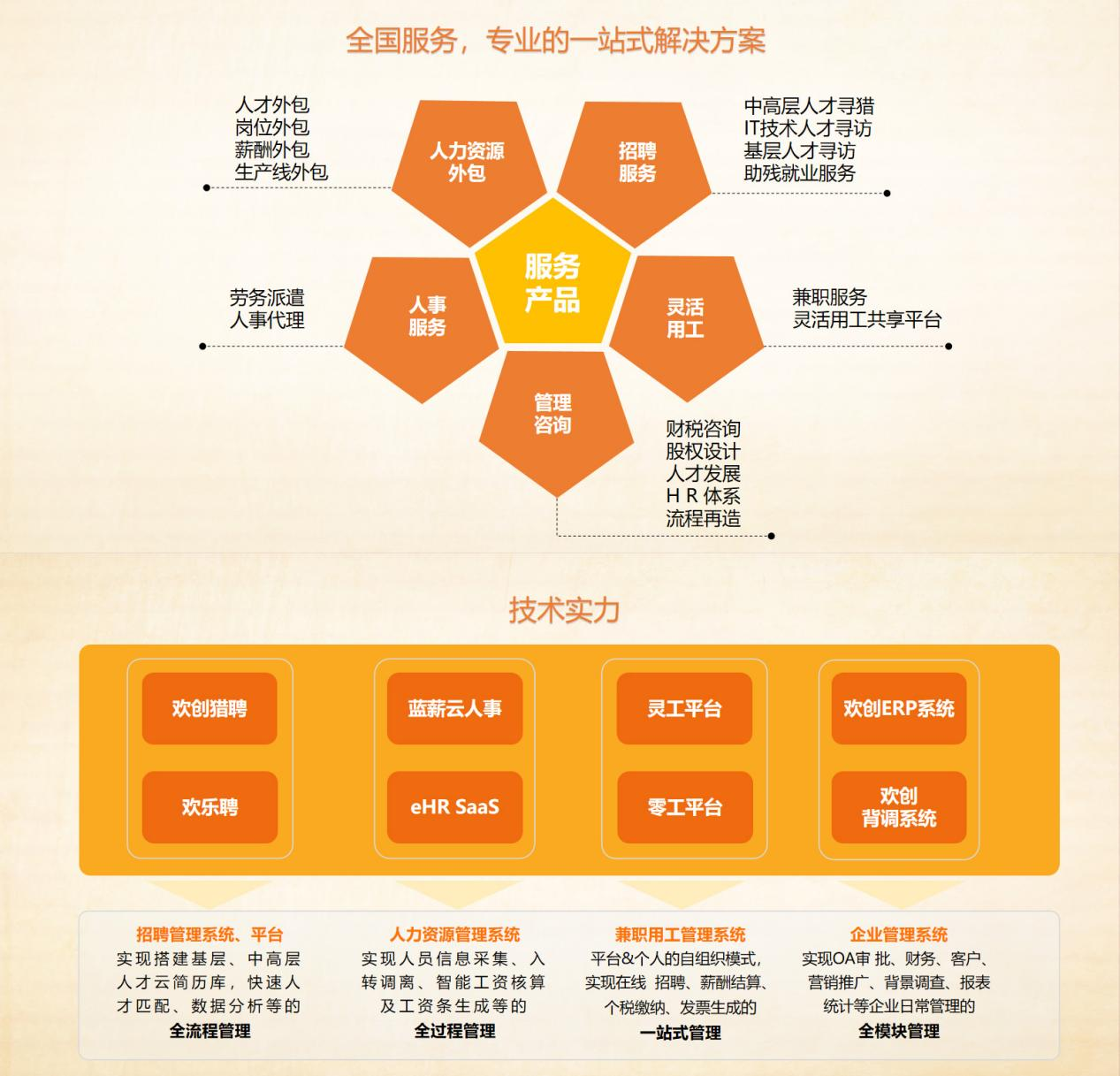 登录入口集团