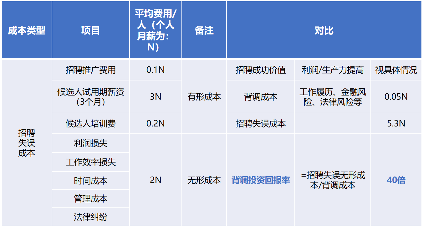 登录入口背调20240920.png